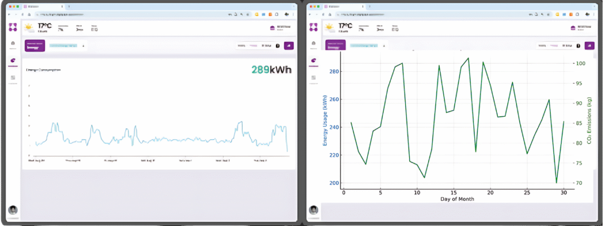Now Showing: Your Sustainability Data and Your Path to Net Zero