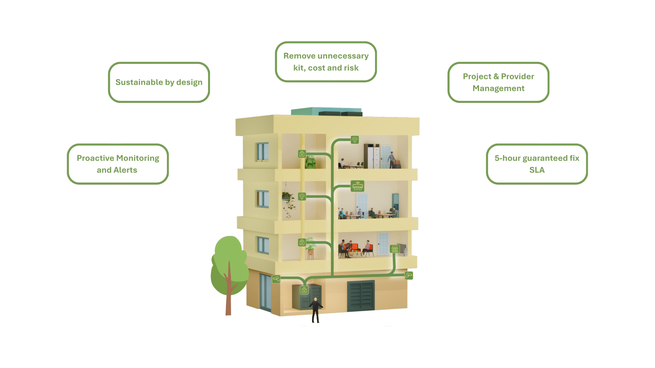 interConnect V2.0 interConnect V2.0