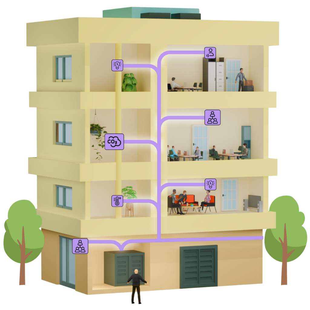 Digispace: Visibility & Insights Digispace: Visibility & Insights