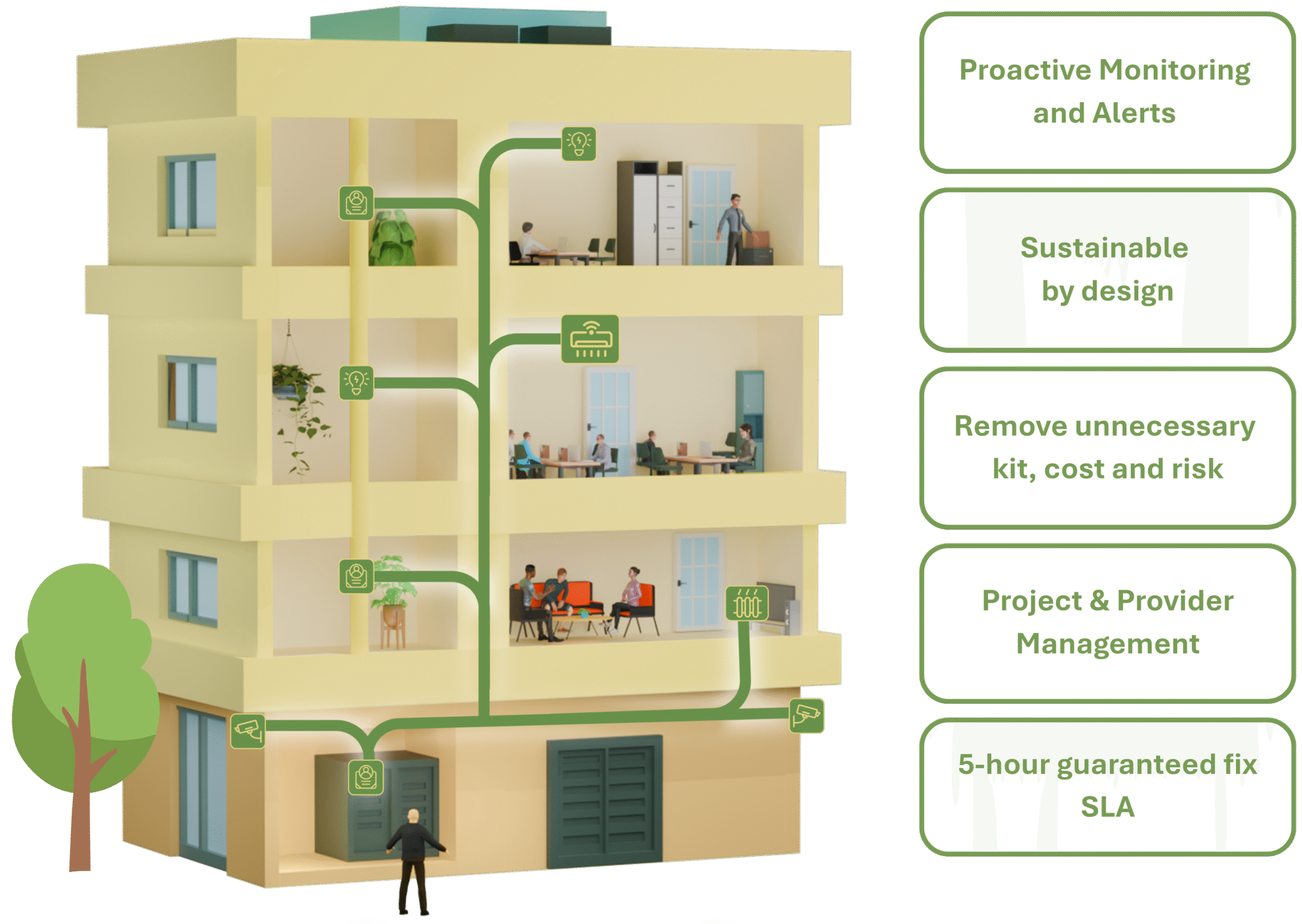 interConnect V2.0 interConnect V2.0